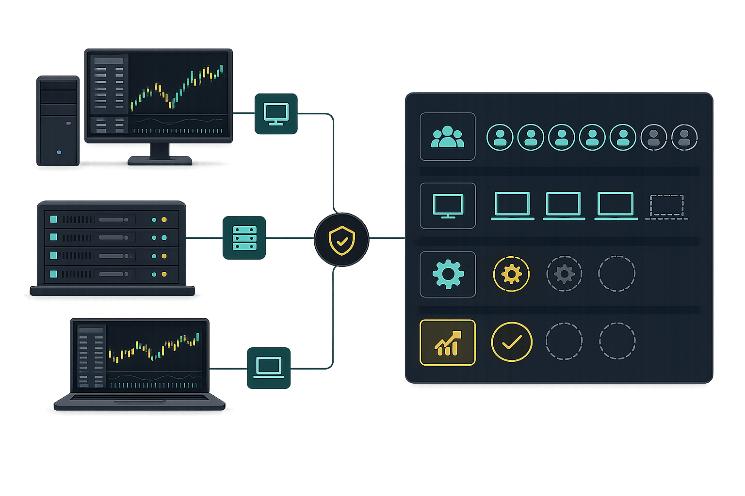 Clear access visual showing multiple MT5 accounts, active devices, and engine access controls