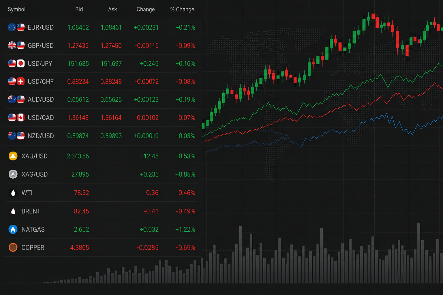 MT5 mobile trading screen